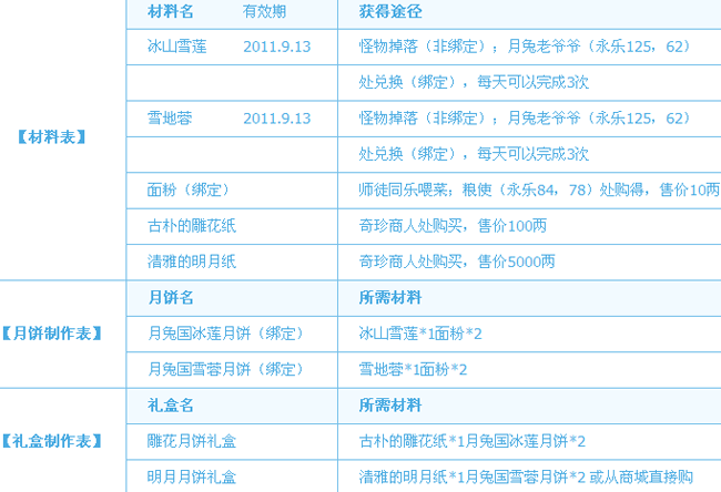 师徒同乐 共度中秋_QQ幻想世界双节活动介绍