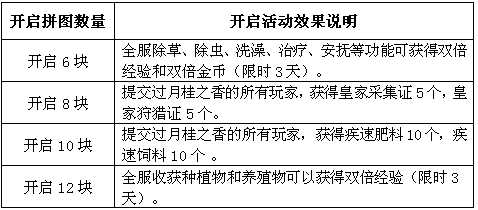 庄园时代中秋赏月活动登场 三大活动庆中秋