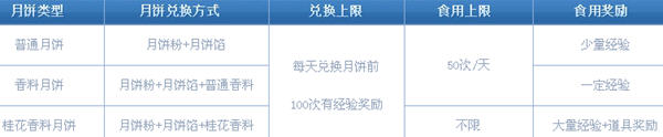 QQ仙侠传中秋活动 三重好礼献佳节