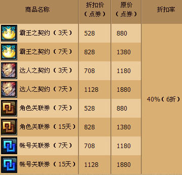 dnf�������� ϲӭ�и񶷵���