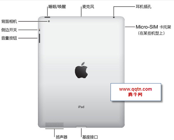 ipad2ʹ��˵����������İ�����