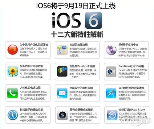 iOS6正式版12项新功能汇总 iOS6固件下载