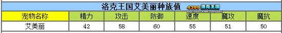 洛克王国艾美丽性格怎样好 艾美丽什么性格好?