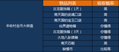 剑灵白青山脉大转盘