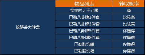 蛇鳞谷大转盘