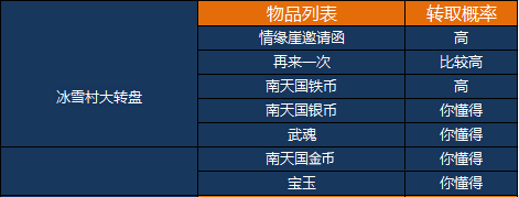冰雪村大转盘