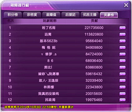 QQ炫舞主播对抗赛
