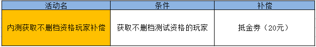 魂之猎手内测补偿