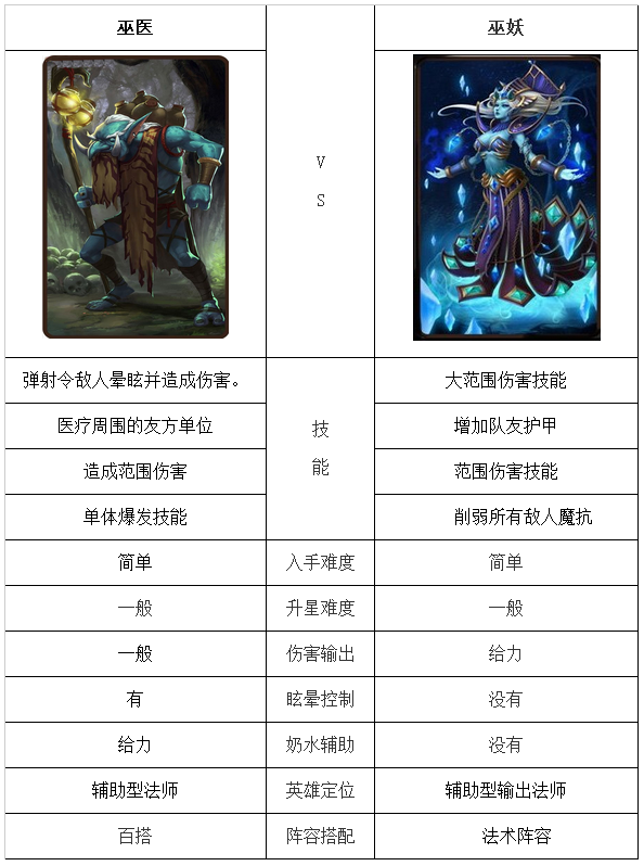 刀塔传奇巫医和巫妖