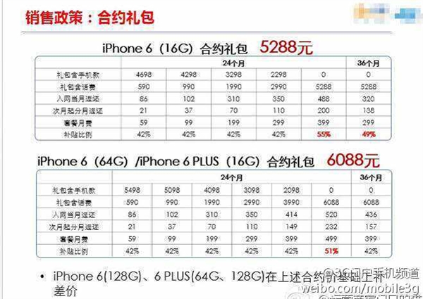 疑似电信iPhone 6/6 Plus合约套餐曝光