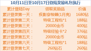 全民飞机大战