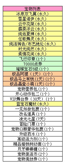 QQ炫舞八音盒10.11更新