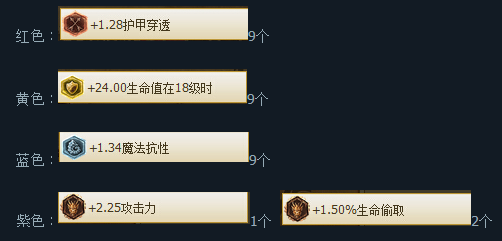 中单锐雯符文