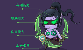 风暴英雄