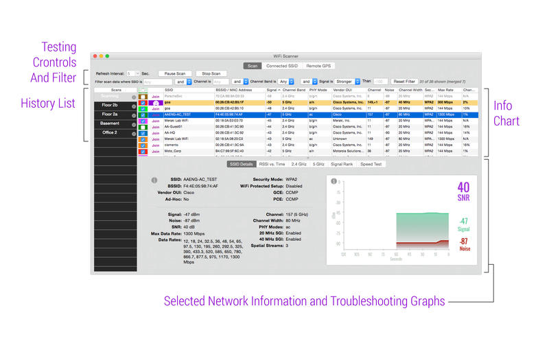 WiFi Scanner Mac��2.6 �ٷ���