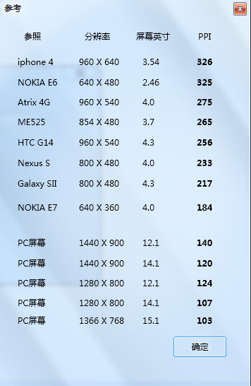 屏幕PPI计算器1.0 绿色版