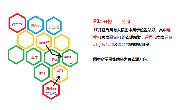 ff14巴哈一层野团风筝