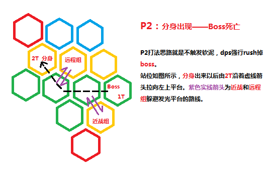 ff14巴哈一层野团风筝