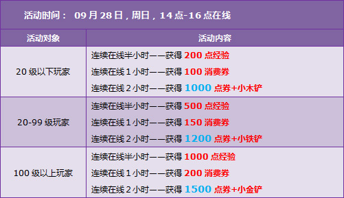 飞车9月27日28日回馈