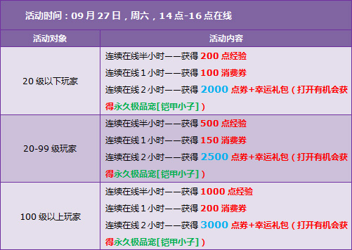 飞车9月27日28日回馈