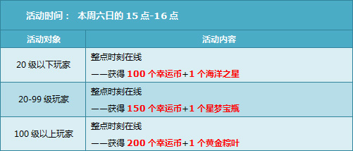 飞车9月27日28日回馈