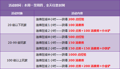 飞车9月27日28日回馈