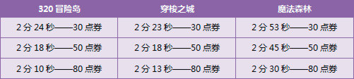飞车9月27日28日回馈
