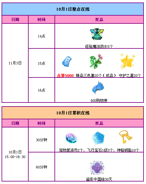 QQ炫舞国庆7天乐