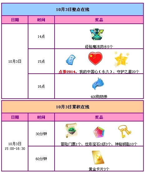 QQ炫舞国庆7天乐