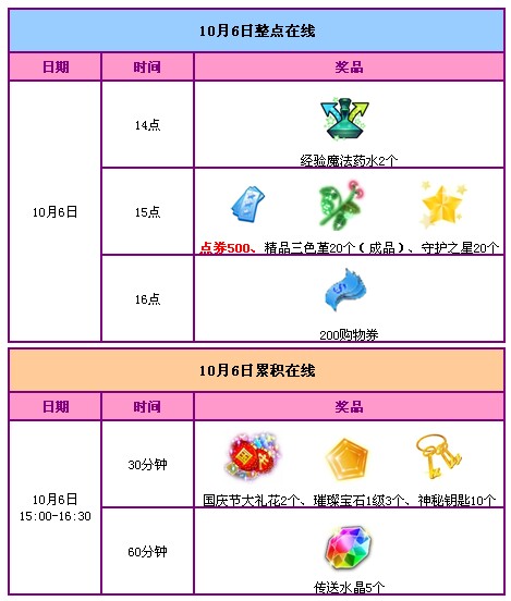 QQ炫舞国庆7天乐