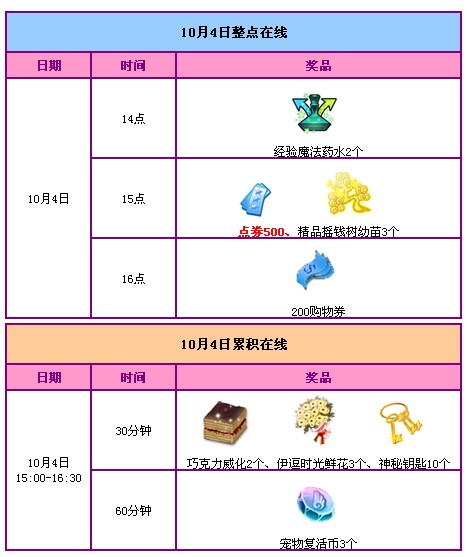 QQ炫舞国庆7天乐