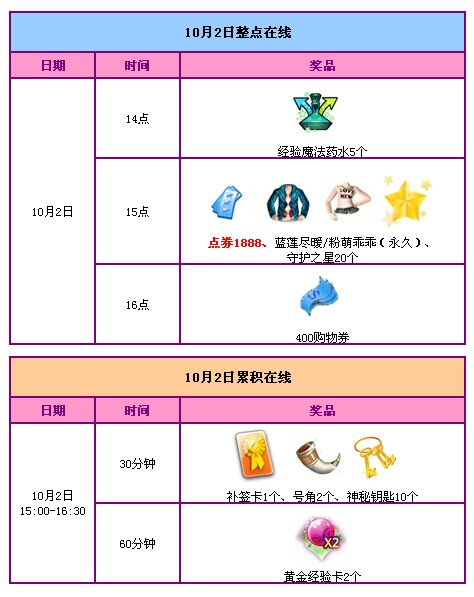 QQ炫舞国庆7天乐