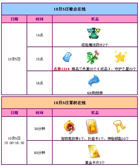 QQ炫舞国庆7天乐