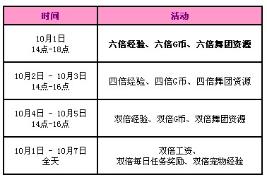 QQ炫舞国庆7天乐