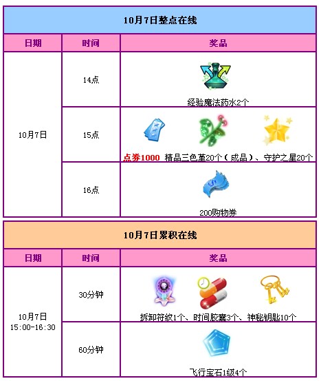 QQ炫舞国庆7天乐