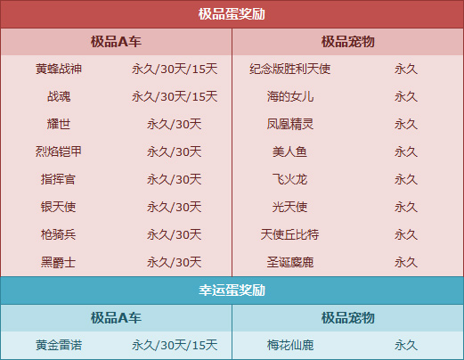 QQ飞车心愿扭蛋机奖励