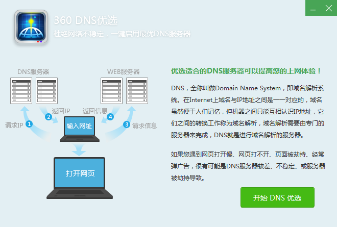 360dns��ѡ����5.0.0.1 ��ɫ��