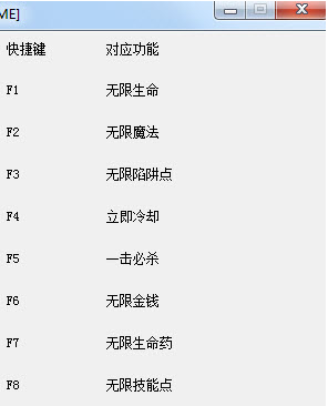 死亡陷阱全版本修改器+9
