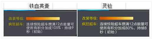 对比