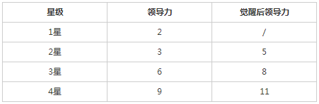 �õ��������������쵼��