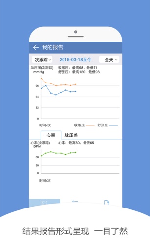 ����Ѫѹv2.5.1