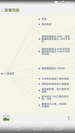 ˼ά��ͼAPP�ٷ�����v3.3.1 ��׿��