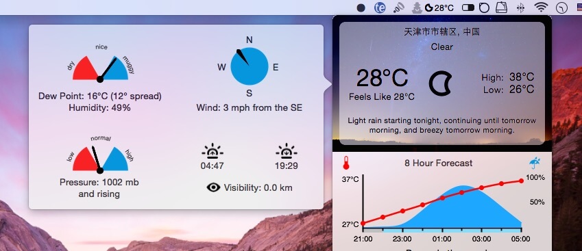 Forecast Bar Mac��1.5
