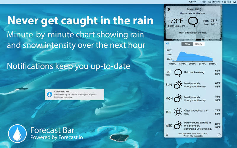 Forecast Bar Mac��1.5