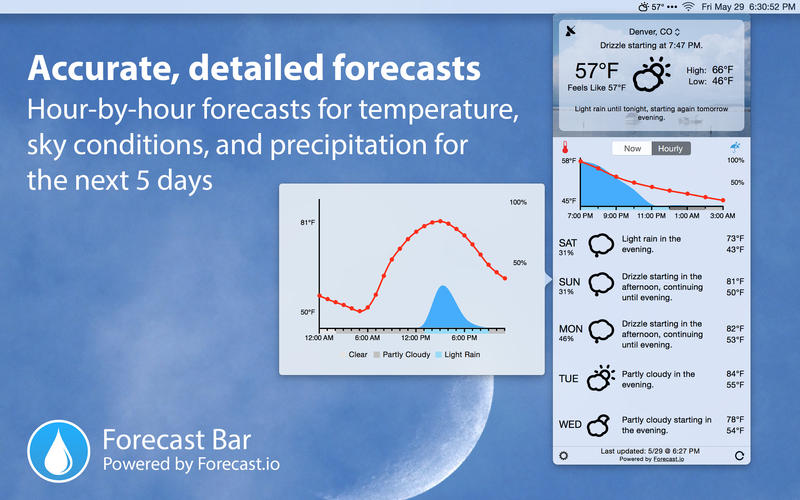 Forecast Bar Mac��1.5